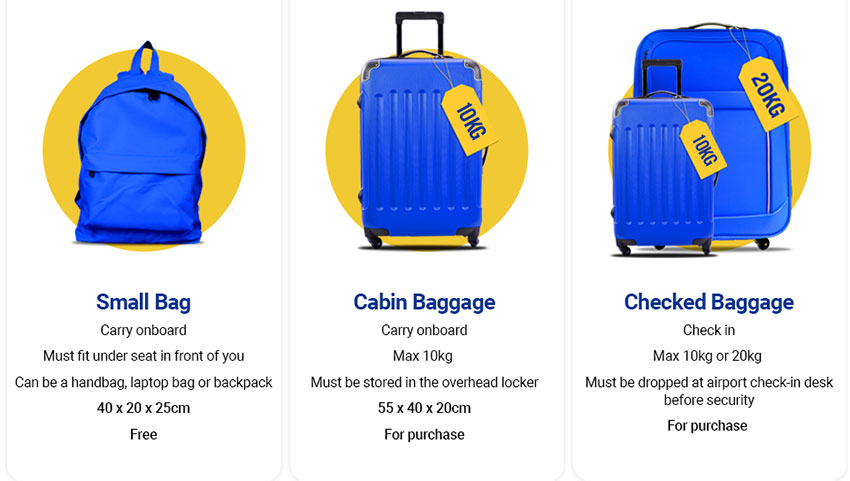 Pravila o dimenzijah in teži prtljage pri Ryanairu