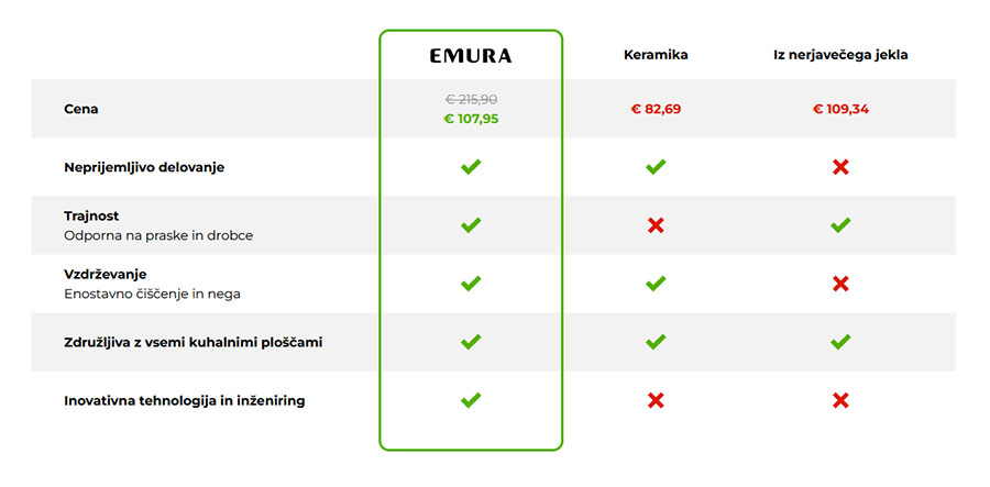 Primerjava zmogljivosti in funkcij Emura Ponev z drugimi modeli za palačinke